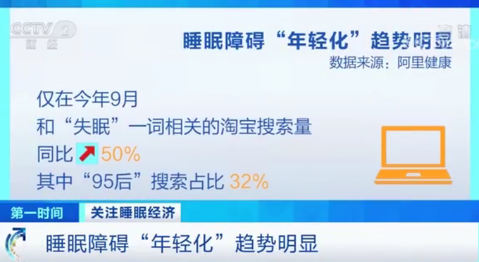 全国超过3亿人存在睡眠障碍 其中四分之三在晚上11点以后入睡