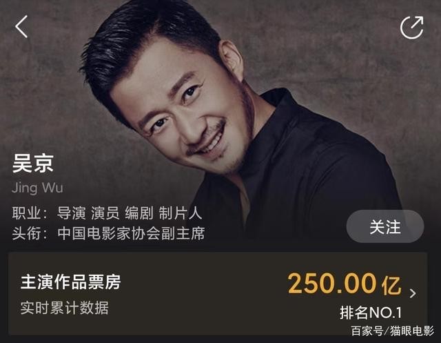 中国影史第一位！吴京主演影片累计票房破250亿