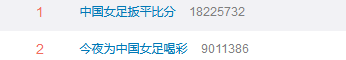 中国女足3-2逆转韩国夺冠！重回亚洲之巅