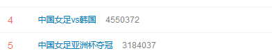 中国女足3-2逆转韩国夺冠！重回亚洲之巅
