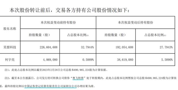 年薪41万董秘自掏4亿买公司股份 内幕曝光简直太意外了