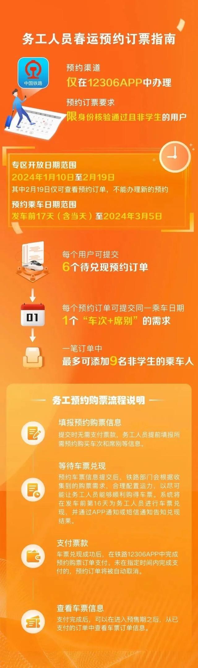 学生务工人员可提前购买春运火车票，订票指南来了