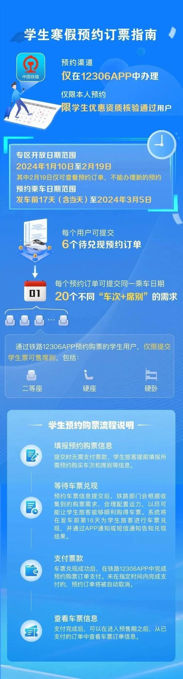 学生务工人员可提前购买春运火车票，订票指南来了