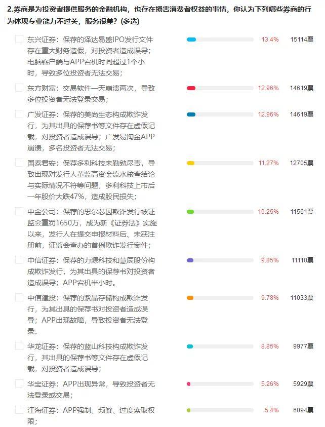 东兴证券深陷IPO欺诈发行 东方财富服务器一天崩溃两次