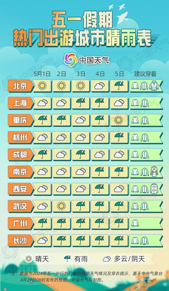 全国五一天气地图：前期我国大部宜出行 后期中东部有大范围降雨