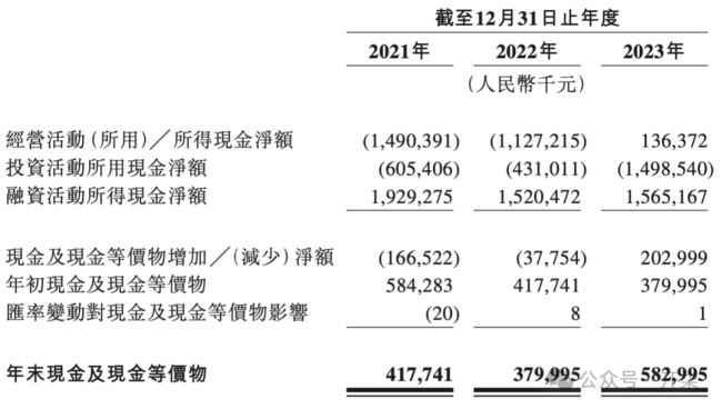 曹操出行要上市：背靠吉利，收入仅为滴滴6%，网约车江湖挑战重重