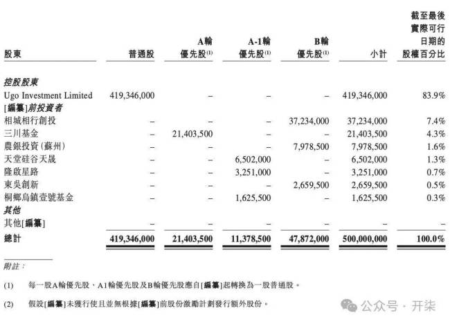 曹操出行要上市：背靠吉利，收入仅为滴滴6%，网约车江湖挑战重重