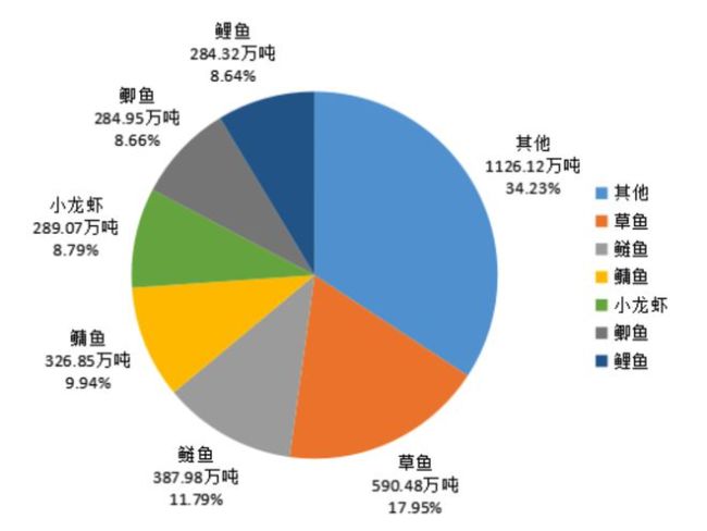 小龙虾价格暴跌年轻人不爱吃了 夜宵之王风光不再？