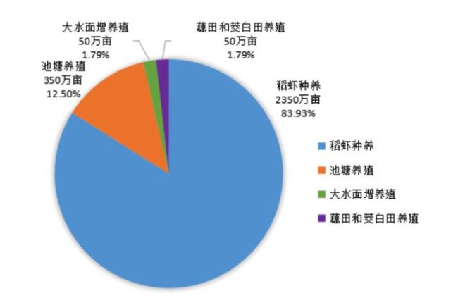 小龙虾价格暴跌年轻人不爱吃了 夜宵之王风光不再？