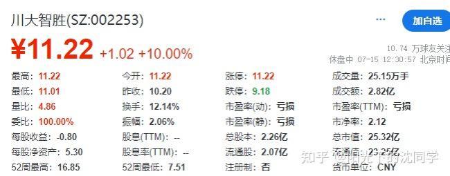 魔幻的A股！“川普概念股”川大智胜涨停10%