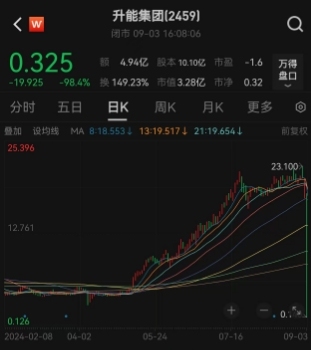 妖股