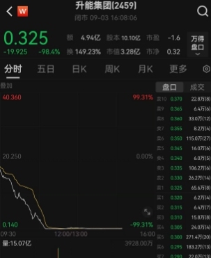 妖股