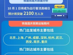 国庆假期铁路出行热门方向有哪些 1.75亿人次预计发送