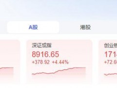 收复3000点！沪深两市成交额破万亿