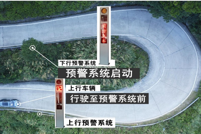 弯道会车预警哨兵案例