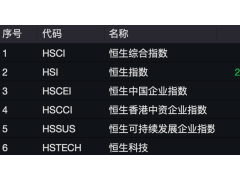 暴涨60%到大跌20%，再猛拉至涨40%，这只股罕见巨震 申万宏源香港剧震的背后