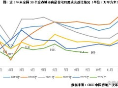 楼市，要被兜底了！多地出手回购商品房