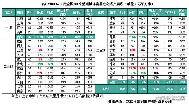 楼市，要被兜底了！多地出手回购商品房