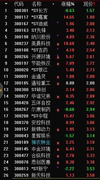 市值退市新规落地 低价股迎来反弹机遇