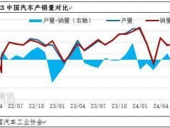 前三季度汽车业耗钢量增长 市场需求稳健