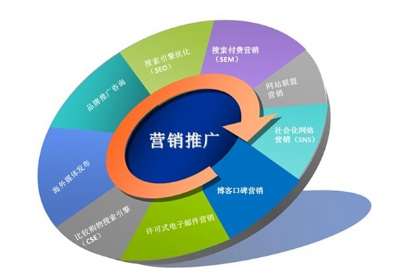大数据比你还了解你自己