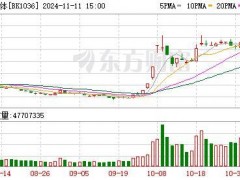 台积电再传断供 芯片股爆发涨停潮