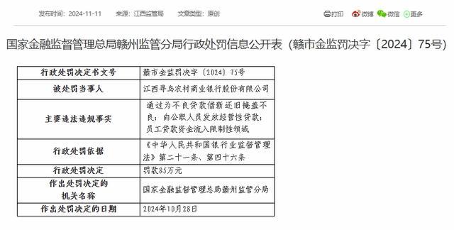 江西寻乌农商银行被罚85万元