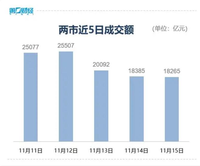 A股大跌 创业板指跌3.91%