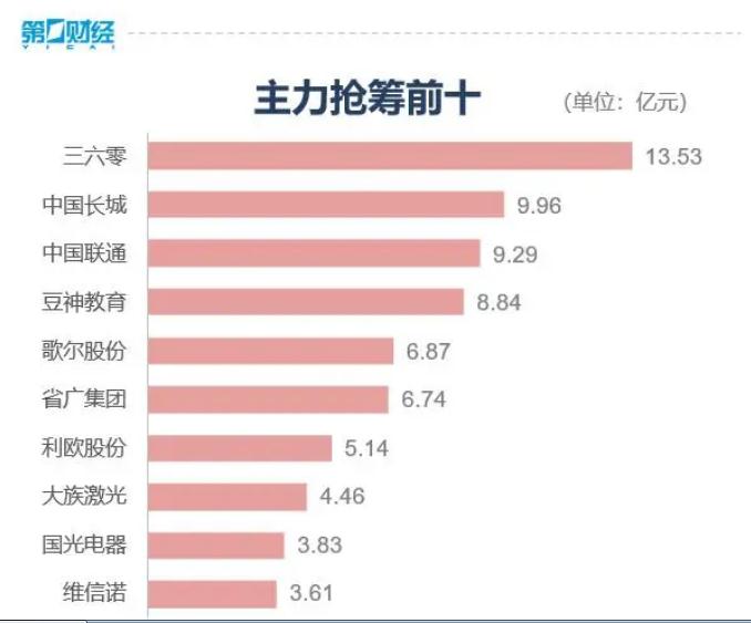 A股大跌 创业板指跌3.91%