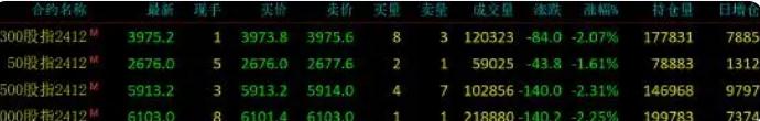 A股大跌 创业板指跌3.91% 