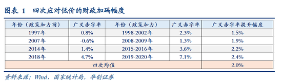 华创张瑜：2025就看“解套”，解开“物价、房价、股价”三螺旋 系统施策应对挑战