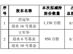 苏交科两名前实控人拟减持 2021定增广州国资入主