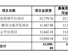 用友金融终止北交所IPO注册 原拟募资6.2亿元