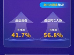 全球癌症或将激增77% 警惕身体预警信号!(图）