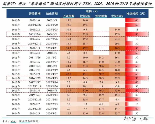 业内：A股“盈利底”最快明年Q3出现 接近盈利底