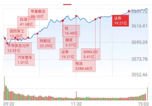 下周A股继续上攻？券商观点来了 大盘股稳健支撑