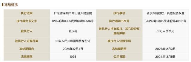 三只羊集团大股东被冻结51万股权