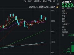 新闻速递:A股将进入关键一周 市场方向选择在即!(图）