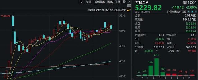 A股将进入关键一周