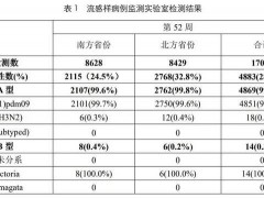 终于明白:甲流出现症状48小时内用药最好 48小时为黄金期!(图）