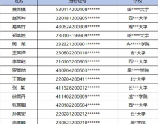 快讯:吉林滑雪场将15名大学生拉黑 违规行为损害政策纯净性!(图）