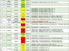 总数知道黑龙江14段高速公路封闭 恶劣天气影响通行!(图）