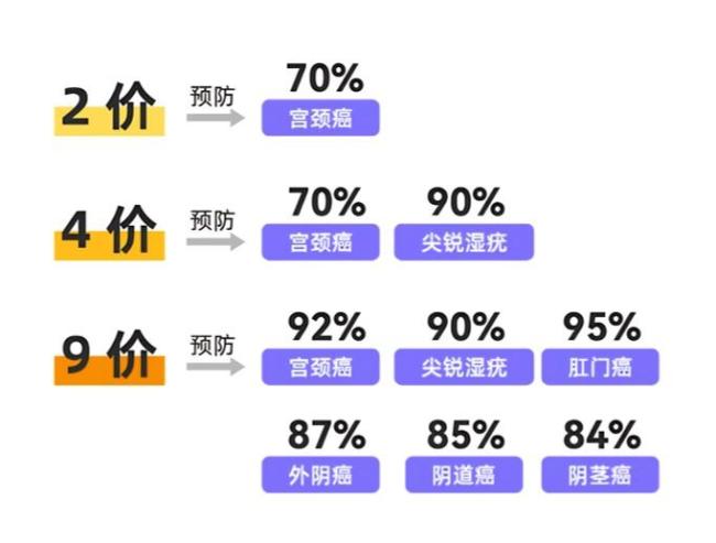 男性有没有必要打HPV疫苗 首个九价疫苗获批上市
