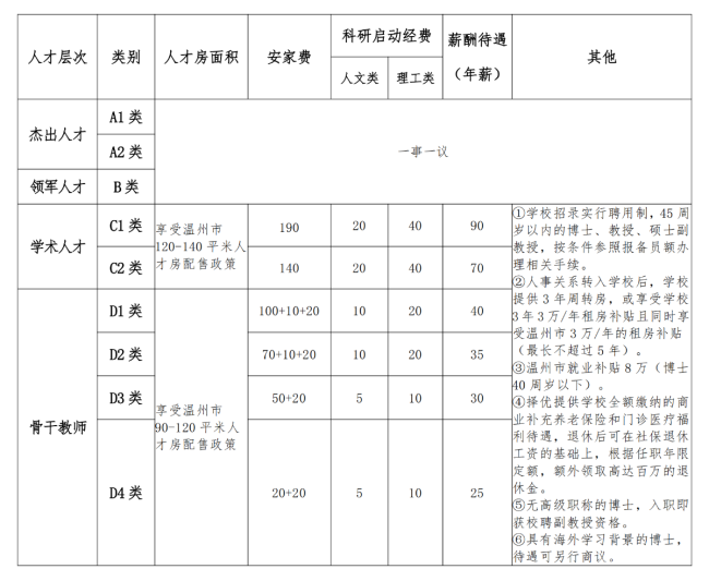 北大博士回应入职民办高校被指浪费