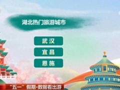 终于了解通过数据看五一文旅市场热度 各地景区人气爆棚