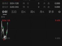 终于了解伦敦现货黄金上破3300美元大关 国际金价再创新高