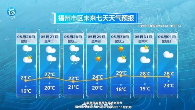 暴雨即将抵达福建 新一轮强降雨蓄势待发