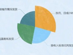 本月起你的工资将多一笔钱 究竟咋梗？