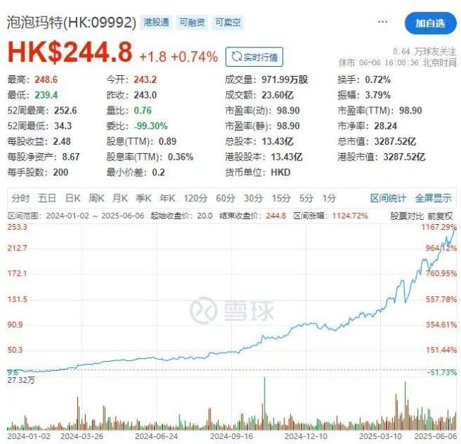 一娃难求的Labubu捧出河南新首富 王宁财富超越秦英林