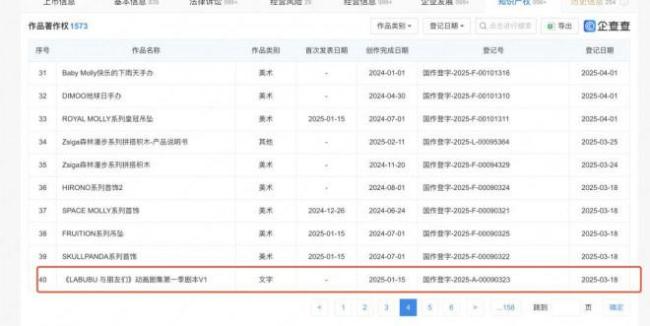 LABUBU要拍大电影和剧集 泡泡玛特首个影视IP